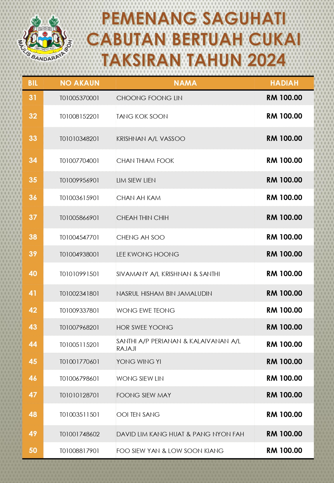 Pemenang Hadiah Cabutan Bertuah 2024 Page 0003