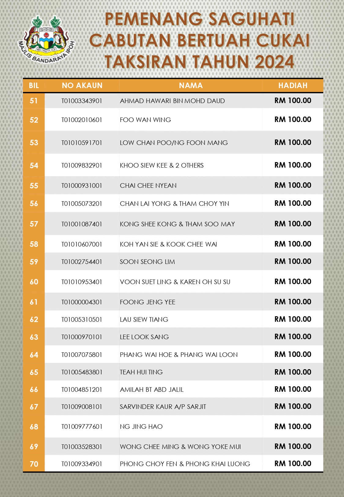 Pemenang Hadiah Cabutan Bertuah 2024 Page 0004