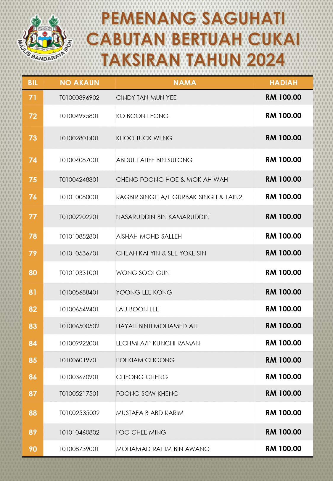 Pemenang Hadiah Cabutan Bertuah 2024 Page 0005