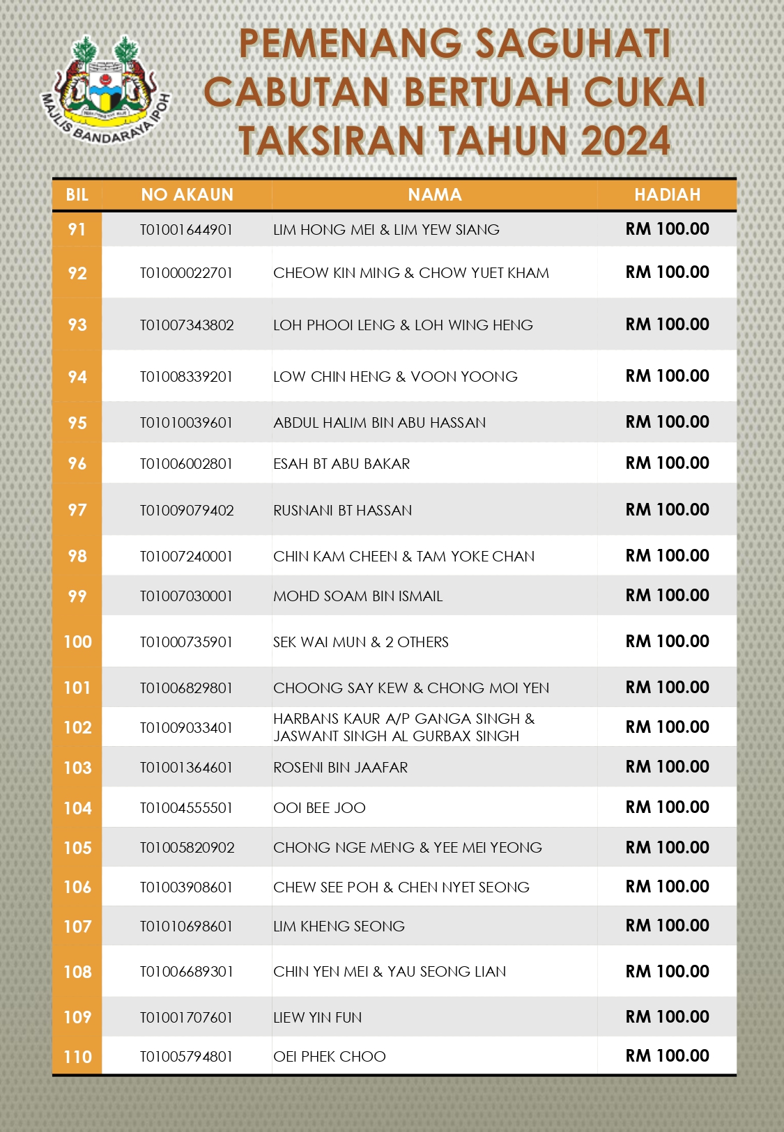 Pemenang Hadiah Cabutan Bertuah 2024 Page 0006