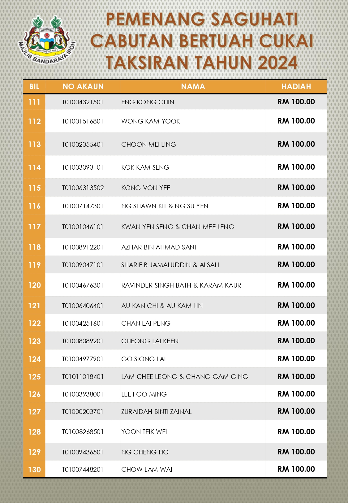 Pemenang Hadiah Cabutan Bertuah 2024 Page 0007