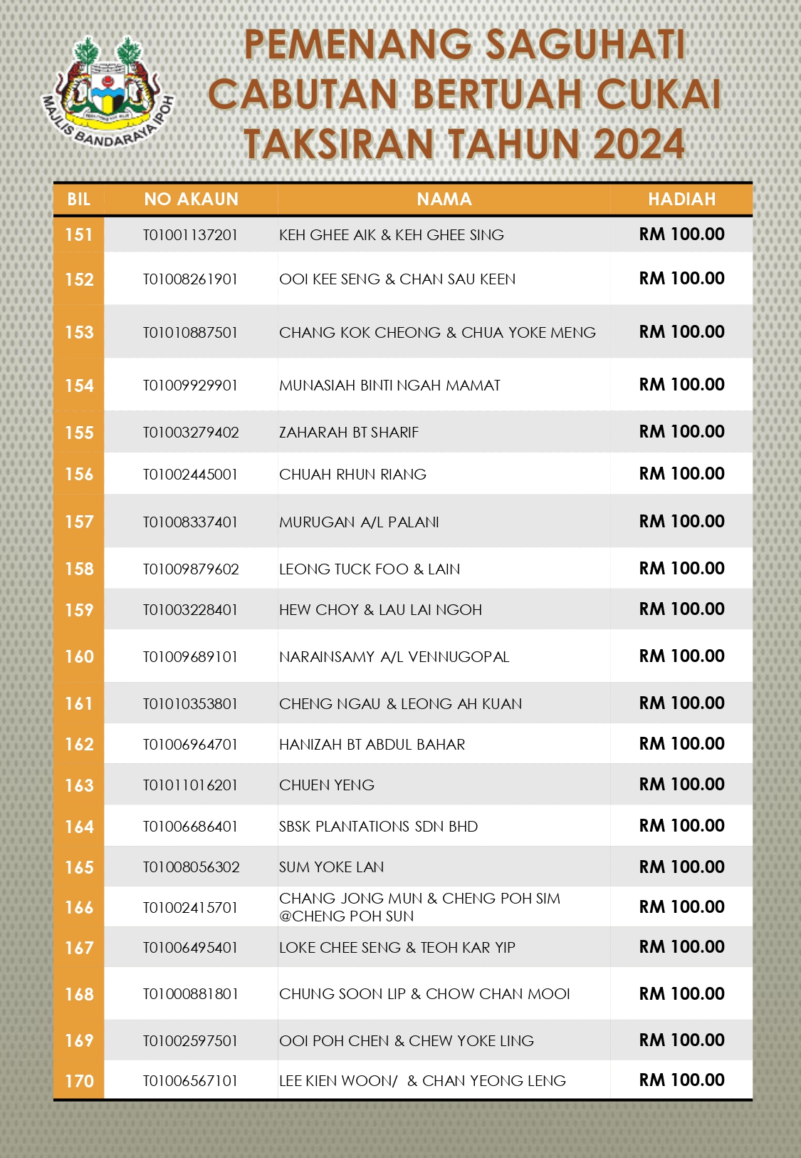 Pemenang Hadiah Cabutan Bertuah 2024 Page 0009