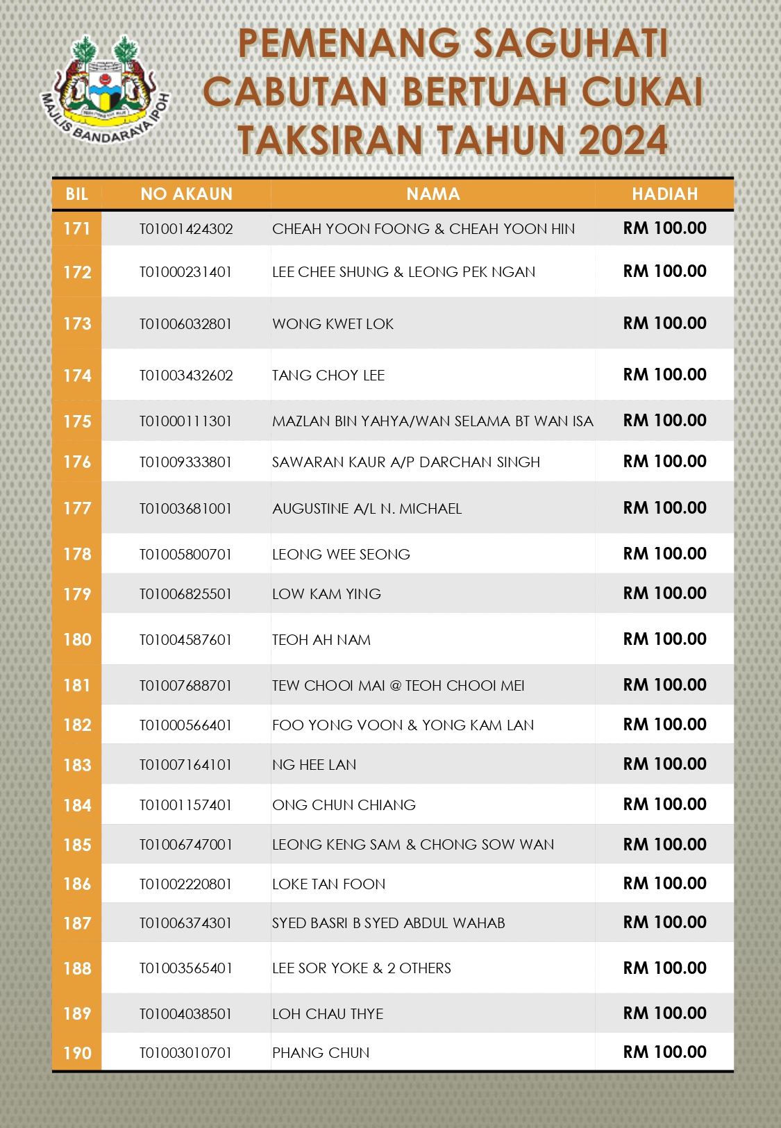 Pemenang Hadiah Cabutan Bertuah 2024 Page 0010