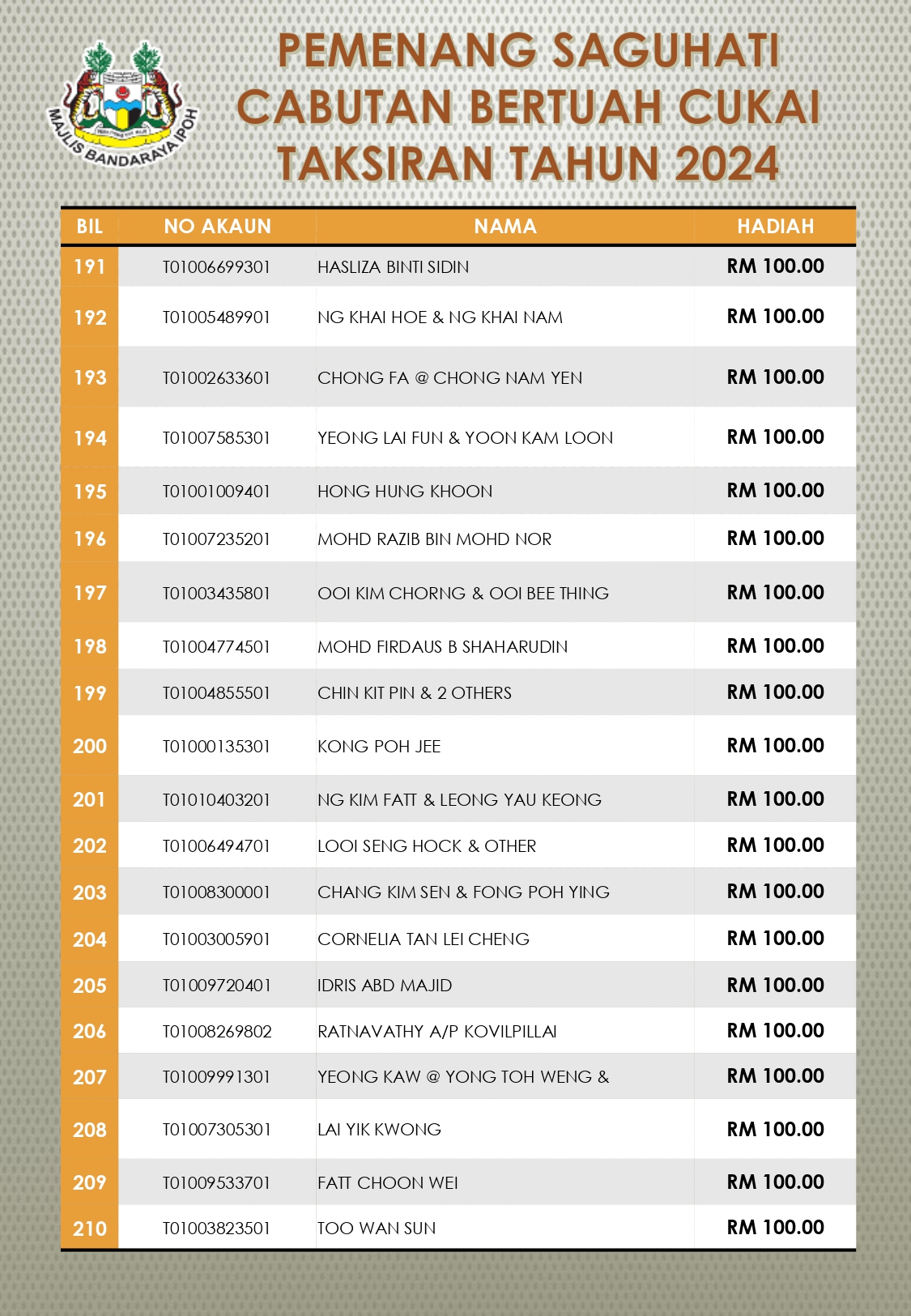 Pemenang Hadiah Cabutan Bertuah 2024 Page 0011