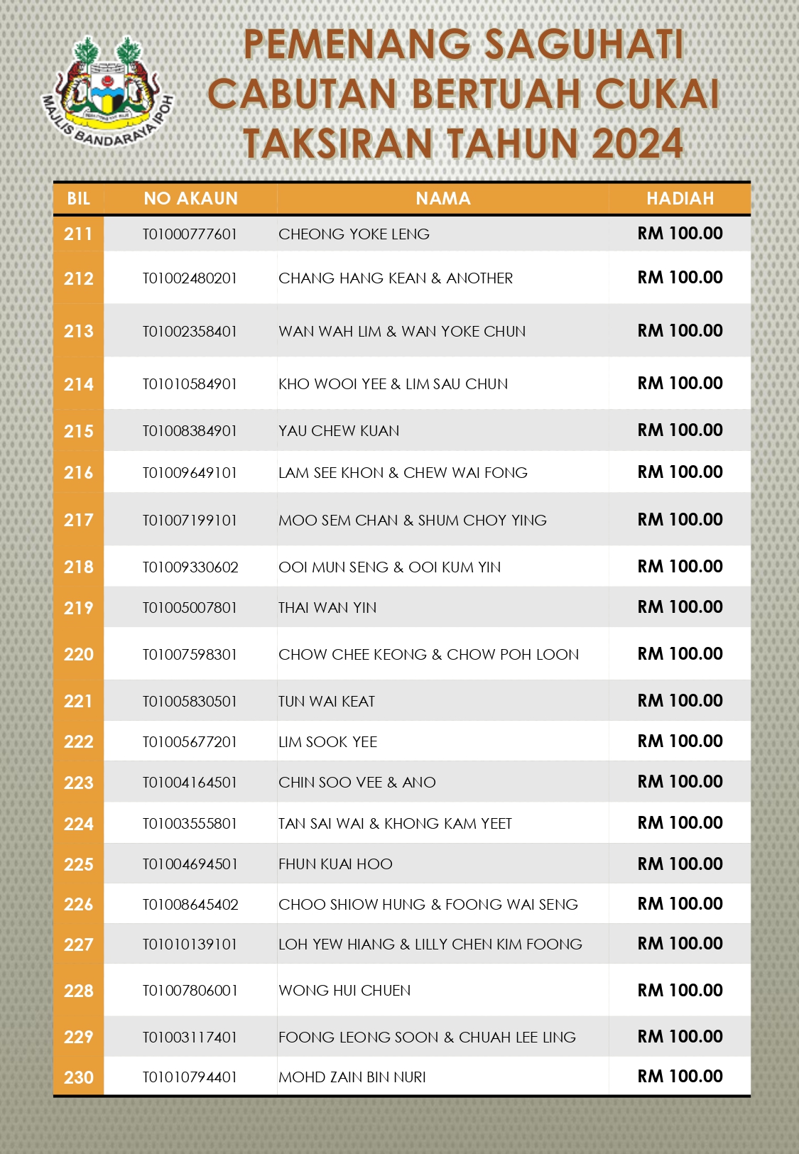 Pemenang Hadiah Cabutan Bertuah 2024 Page 0012